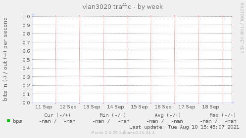 vlan3020 traffic