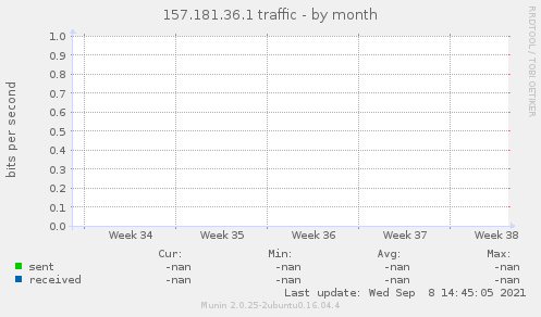 157.181.36.1 traffic