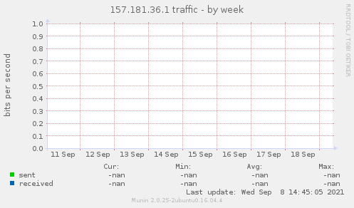 157.181.36.1 traffic