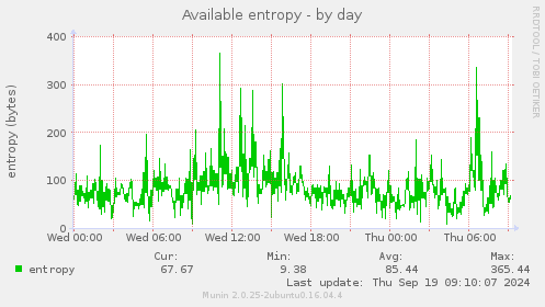 Available entropy