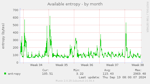 Available entropy