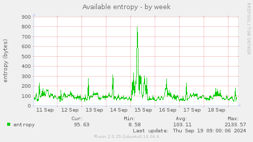 Available entropy