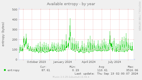 Available entropy