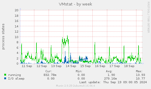 VMstat