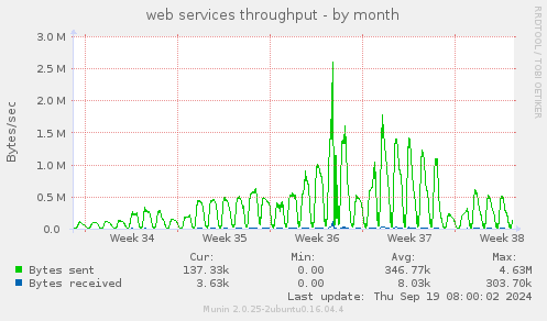 web services throughput