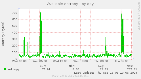 Available entropy