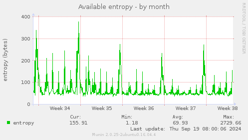 Available entropy