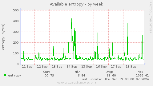 Available entropy