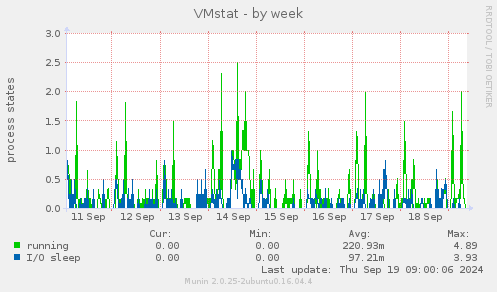 VMstat