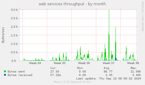 web services throughput