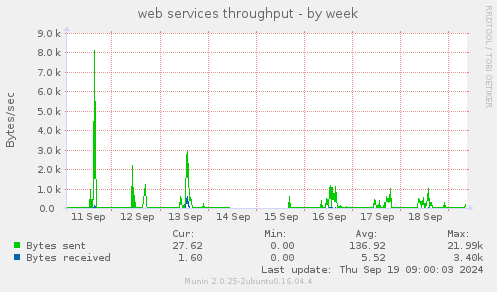 web services throughput