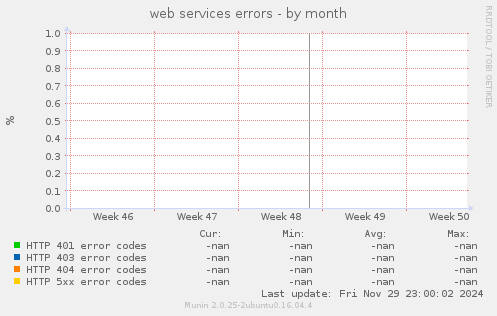 web services errors